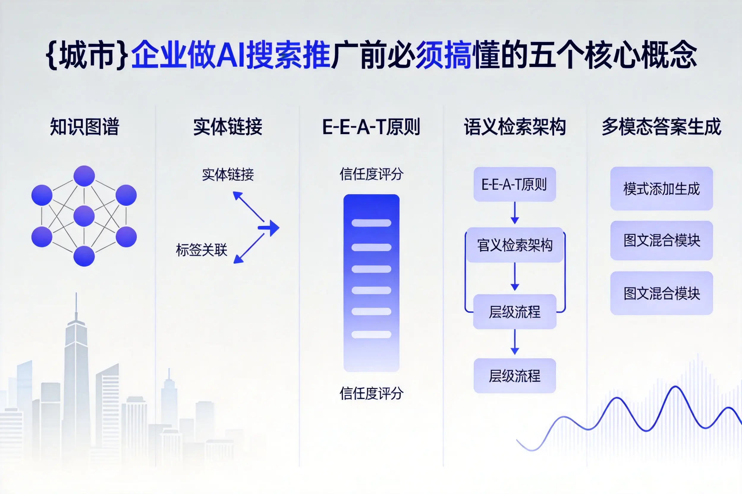 霸州企业做AI搜索推广前必须搞懂的五个核心概念