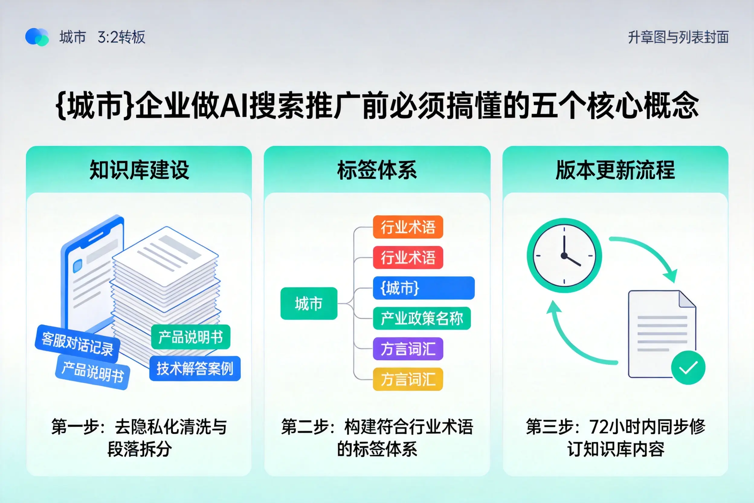 霸州企业做AI搜索推广前必须搞懂的五个核心概念